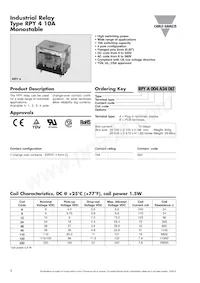 RPYA00424LT Datasheet Cover