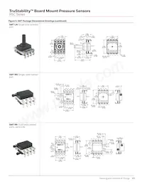 RSCMRNE1.6BASE3 Datasheet Pagina 13