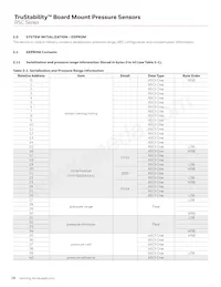 RSCMRNE1.6BASE3 Datasheet Page 18