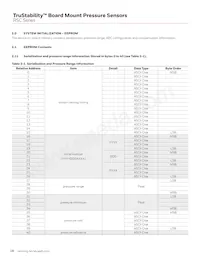 RSCMRNE1.6BASE3 Datasheet Pagina 18