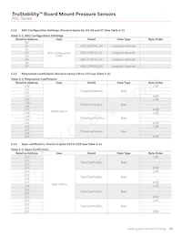 RSCMRNE1.6BASE3 Datasheet Page 19
