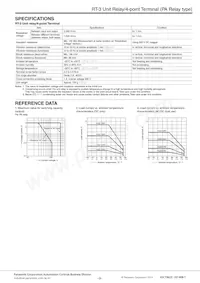 RT3S-24V Datasheet Page 3