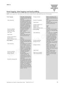 RZ3A40D55 Datasheet Page 15