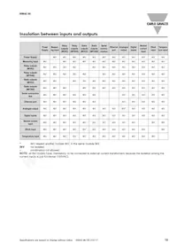 RZ3A40D55 Datasheet Page 19