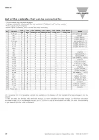 RZ3A40D55 Datasheet Page 20