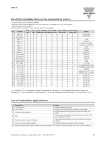 RZ3A40D55 Datasheet Page 21