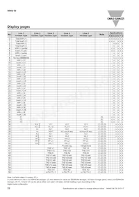 RZ3A40D55 Datasheet Page 22