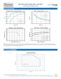 S027W-038C1000-R01-UN-DA1 Datasheet Pagina 3