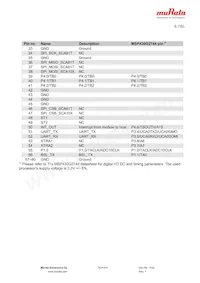 SCA10H-D01-112 Datasheet Pagina 6