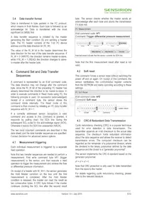 SDP601 Datasheet Page 5