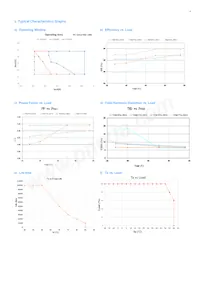 SI-CU87250N1WW Datasheet Page 5