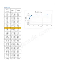 SI-CU87250N1WW Datasheet Page 6