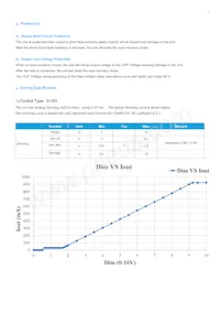 SI-CU87250N1WW 데이터 시트 페이지 7