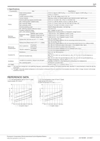 SP4-WS Datasheet Page 3