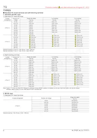 TQ4-L2-9V Datasheet Pagina 2