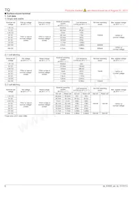 TQ4-L2-9V Datasheet Pagina 6