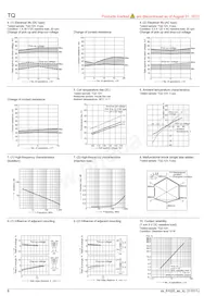 TQ4-L2-9V Datasheet Page 8