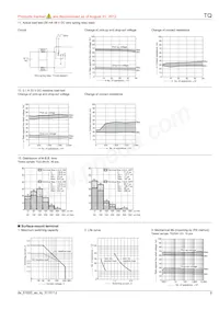 TQ4-L2-9V Datasheet Pagina 9