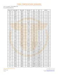 TT2-10KC3-10 Datasheet Page 2