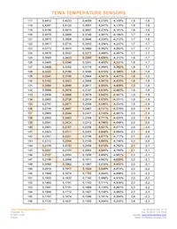 TT2-10KC3-10 Datasheet Page 6