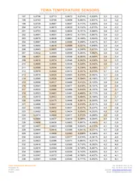 TT2-10KC3-10 Datasheet Page 8