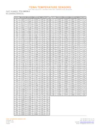 TT2-10KC8-3 Datasheet Pagina 4