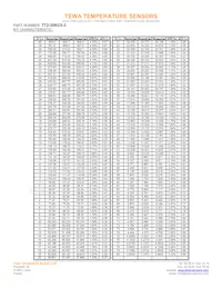 TT2-30KC5-3 Datasheet Page 2