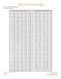 TT2-30KC5-3 Datasheet Pagina 2