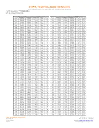 TT2-30KC5-3 Datasheet Page 3
