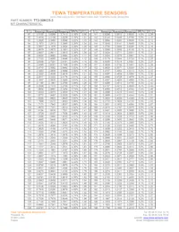 TT2-30KC5-3 Datasheet Pagina 3