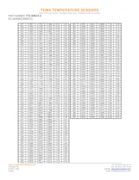 TT2-30KC5-3 Datasheet Page 4