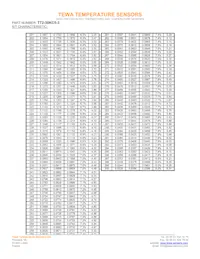 TT2-30KC5-3 Datenblatt Seite 4