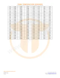 TT6-10KC8-9-25 Datasheet Page 6