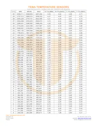 TT7-100KC3-3 Datasheet Page 2