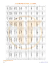 TT7-100KC3-3 Datasheet Pagina 2