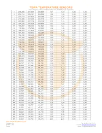 TT7-100KC3-3 Datasheet Page 3
