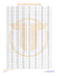 TT7-100KC3-3 Datasheet Pagina 4