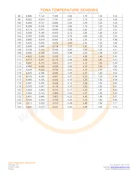 TT7-100KC3-3 Datasheet Page 5