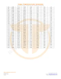 TT7-100KC3-3 Datenblatt Seite 5