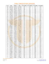 TT7-10KC8-3 Datasheet Page 2