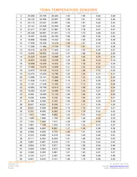 TT7-10KC8-3 Datasheet Pagina 3