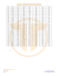 TT7-20KC3-1 Datasheet Page 5