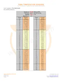 TTS-100KC6-BZ Datasheet Page 2