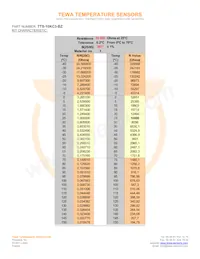 TTS-10KC3-BZ Datasheet Pagina 2