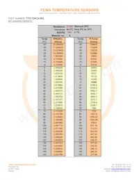 TTS-10KC4-BG Datasheet Page 2