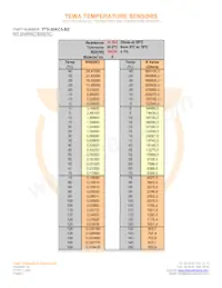 TTS-30KC5-BZ Datasheet Page 2
