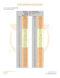 TTS-3KC3-BZ Datasheet Page 2