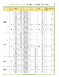 TWC-050S035SS Datasheet Page 10