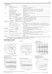 TX2-LT-2.4V Datasheet Pagina 3