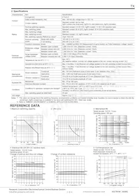 TX2SA-LT-24V Datasheet Pagina 3